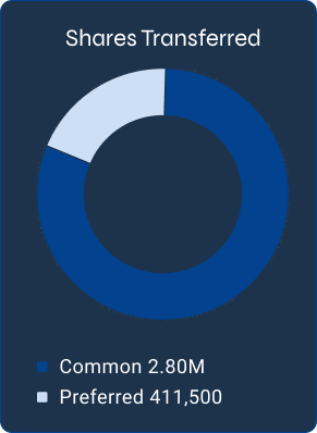 Shares transferred chart showing common and preferred shares, dark theme