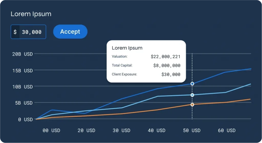 Auction performance graph showing valuation, total capital, and client exposure trends in USD with data points highlighted