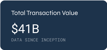 Total transaction value surpassing $41 billion since Nasdaq Private Market inception