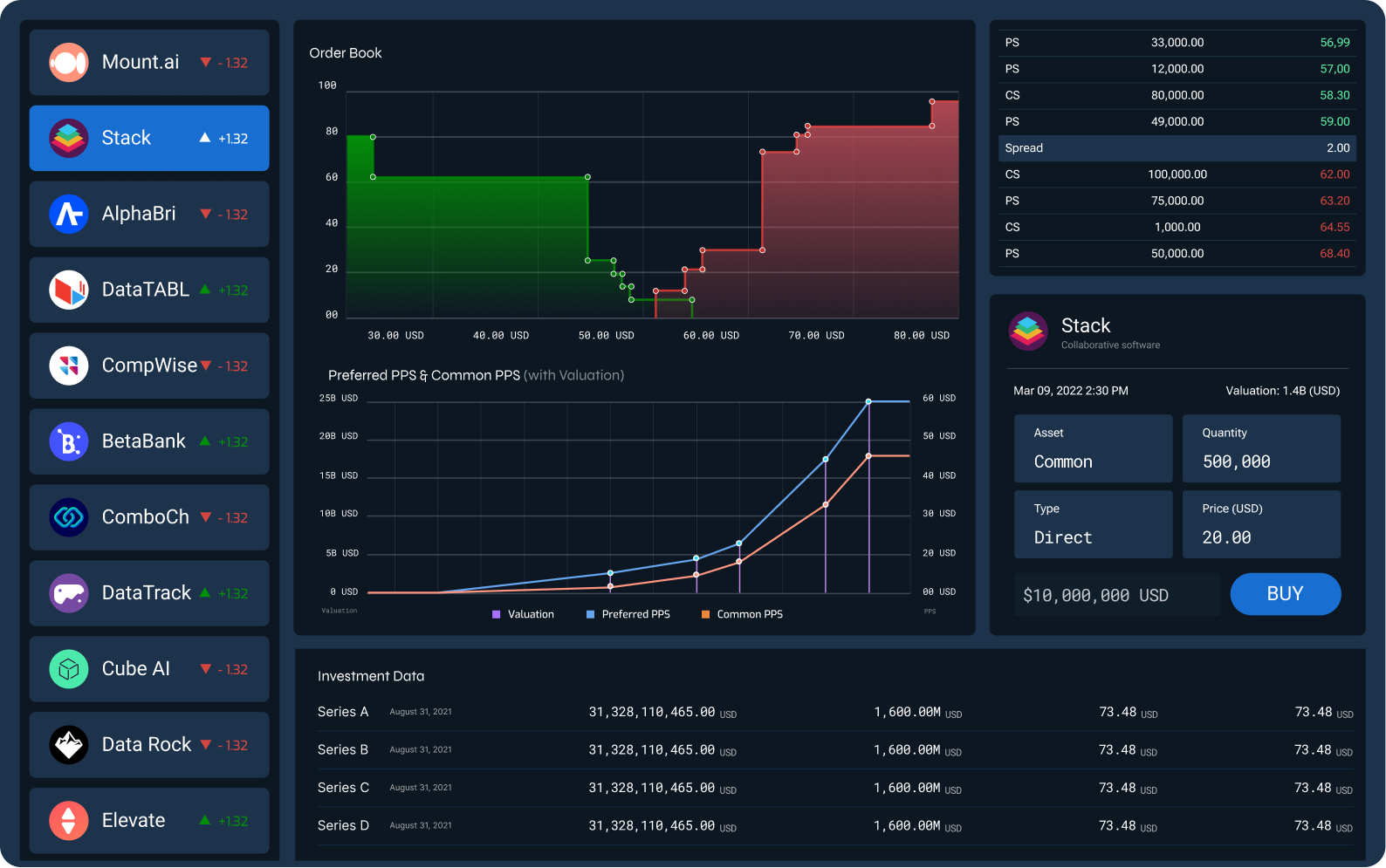 Detailed order book for Stack software showing price and performance metrics, Nasdaq Private Market
