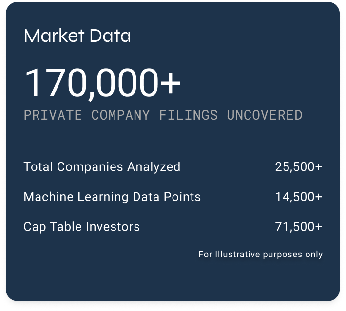 Summary of 170,000+ private company filings with data on companies analyzed and cap table investors