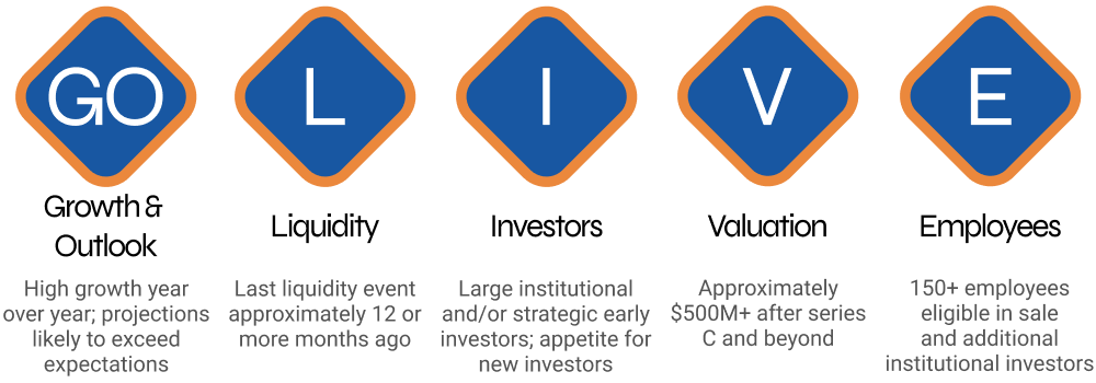 Private Market Go Live Framework

1. Growth &  Outlook
2. Liquidity
3. Investors
4. Valuation
5. Employees
