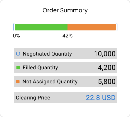 Order summary workstation component slightly wider