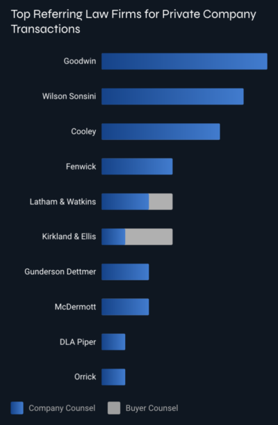 NPM Law Firm Graph Dark