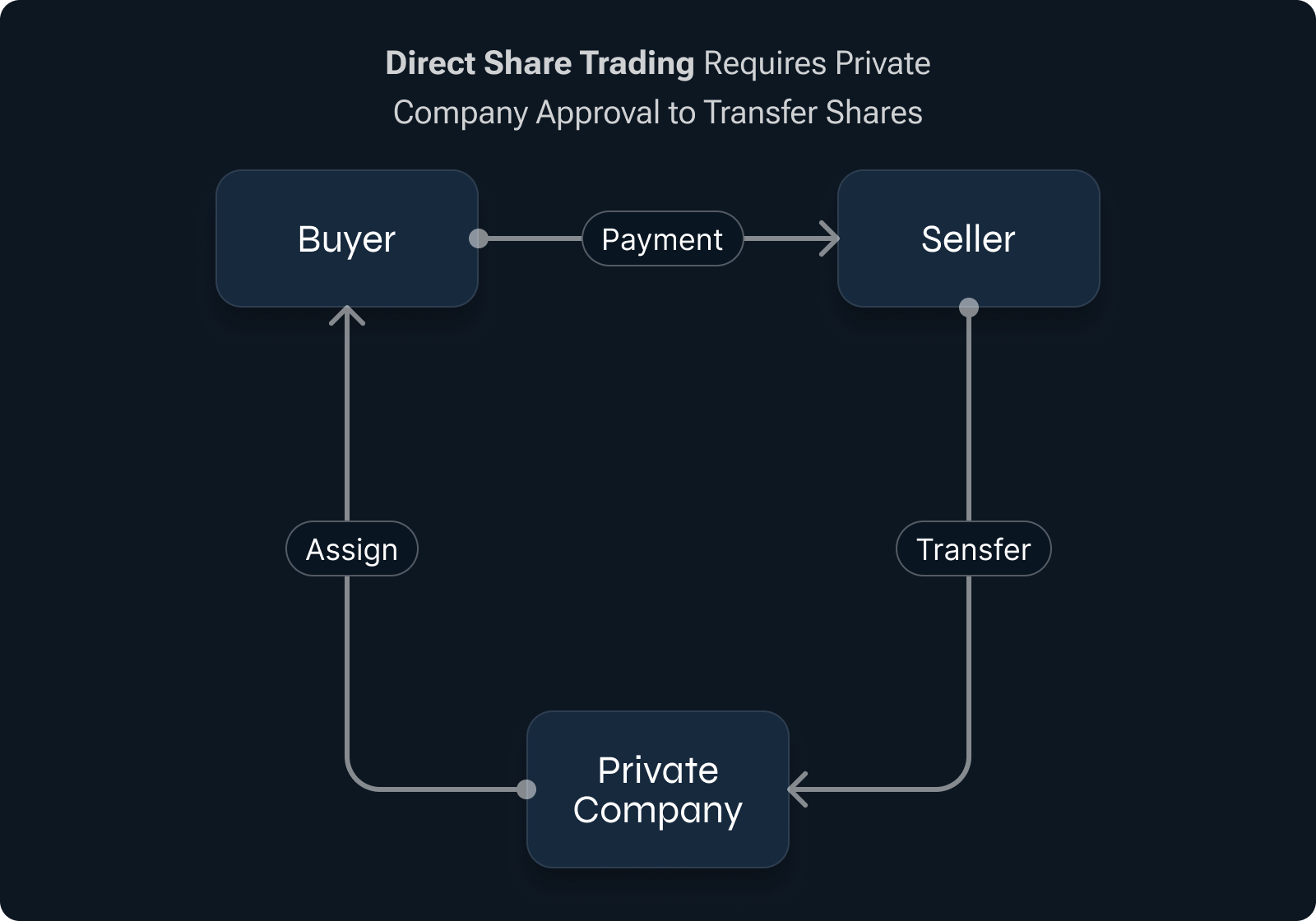 Private Markets, Public Hype - Nasdaq Private Market